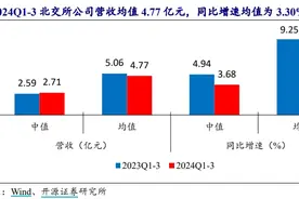 10月份股市行情收官，北交所主题基金成为黑马图片
