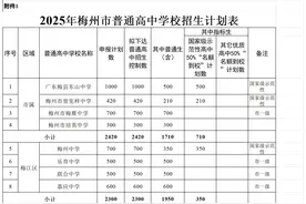 速看！2025年梅州市普高招生计划数和公办优质普高“名额到校”分配情况公布图片