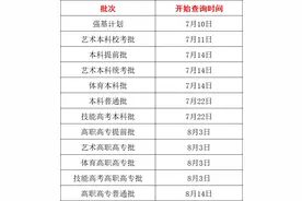 7月10日！湖北各批次投档录取状态这样查图片