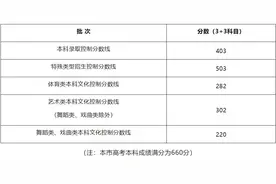 最新！军校分数线公布！图片