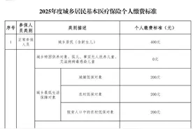 青海省关于缴纳2025年城乡居民基本医疗保险费有关事项的通告图片