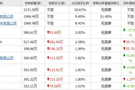 财说 | 北方华创拟收购芯源微，17.9%即可控股？图片