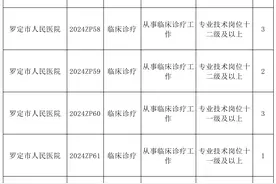 两地教师岗+医生岗上新 | 云浮找工图片