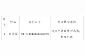 长沙交警通报7月“五大曝光”行动情况图片