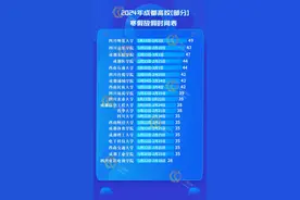 成都大中小学寒假时间表来了图片