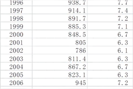 2024年中国结婚数创1980年来新低，年轻人为何“不婚”？图片