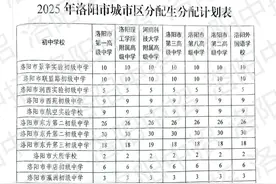 2025年中招洛阳城市区分配生名额公布图片