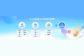 字节跳动公益平台上线三年，儿童健康、乡村美育、养老领域成为重点图片