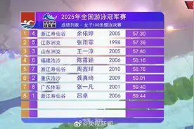 全国游泳冠军赛女子100蝶：余依婷夺冠，张雨霏摘银图片
