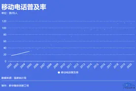 从1G到6G，太6了！图片
