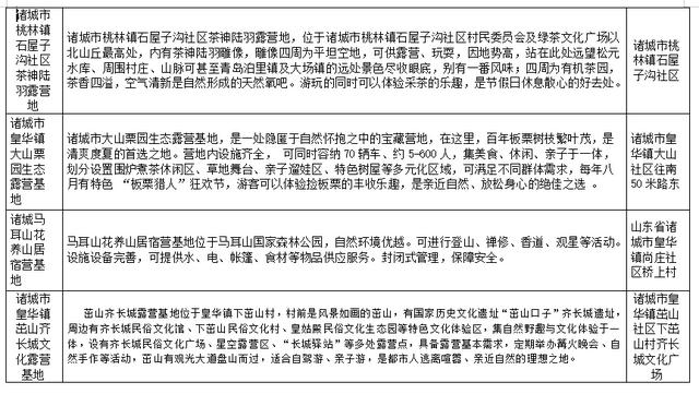 十月一带娃去哪玩？诸城22处宝藏露营地全攻略，安营山水间！