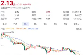 兰州银行高层“大换血”！不良率上升、非息收入缩水……图片