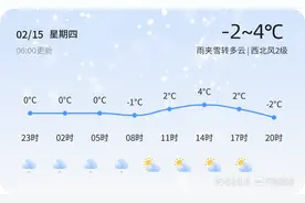 【潍坊天气】2月15日，温度-2℃~4℃，雨夹雪转多云图片