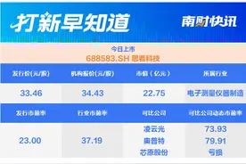 今日两只新股上市，比亚迪、特斯拉等的小伙伴在列 | 打新早知道图片