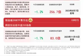 近2000家专精特新企业登陆A股，中证1000ETF易方达（159633）、科创100ETF易方达（588210）等受关注图片