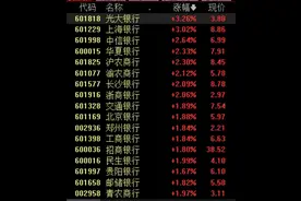 利好政策加码，多家银行获股东增持，板块配置价值进一步凸显图片