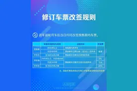 国庆准备火车出行的注意，改签有新变化！图片