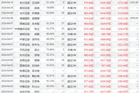 第一上海证券：给予贵州茅台买入评级，目标价位2000.0元图片