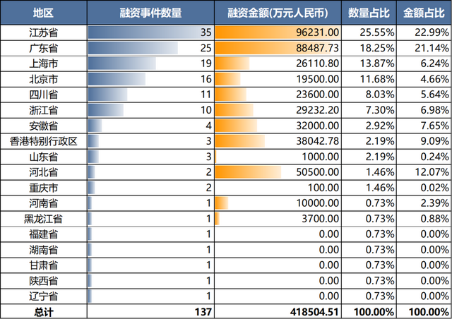 【RimeData周报08.23-08.29】英伟达 “最强大脑”亮相，机器人产业加速奔跑，年内融资已超440起！