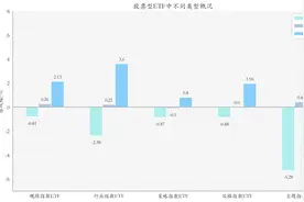 ETF基金日报丨通信相关ETF涨幅霸屏，机构看好微信接入DeepSeek后AI算力演绎“总量逻辑”图片
