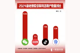 2025，建议对“搜索”下重注图片