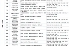 9.9元起 福清至平潭“站点巴士”8月12日正式开通图片