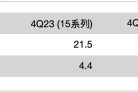 “最懂苹果的分析师”郭明琪：若苹果不改变策略，2026年就会见到iPhone营收出现中个位数衰退图片
