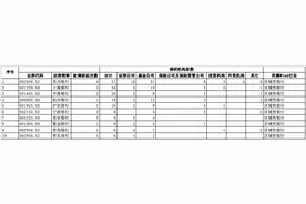 年初近百家机构调研上市银行，聚焦信贷投放与分红政策图片
