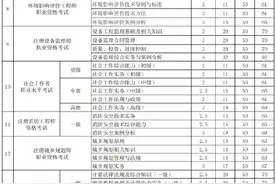 最新！山西这22项资格考试收费标准公示图片