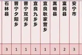昆明多校发布“阿诗玛班”“民族班”招生简章图片