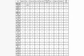 海中、侨中等10所海口重点高中指标到校分配表出炉→图片