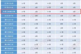 全国百强县发布，内蒙古多个旗县区上榜→图片