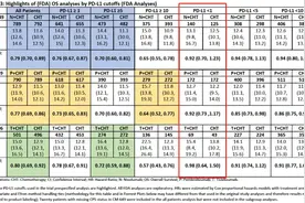 美药监局专家会议建议收紧PD-1治疗胃癌、食管鳞癌范围，三大药企将受影响图片