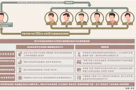 以“放贷收息”为名行索贿之实图片