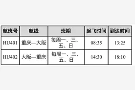 3月30日起 海南航空将开通重庆⇋大阪国际航线图片
