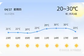 日照市今日晴朗气温适宜，市民出行请注意防晒和防风图片