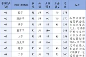 浙大分数线，公布！图片