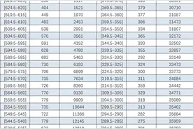 福州初三“一检”排位表公布，考生可依次自找差距图片