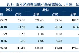 杭银消金拟发行今年首期金融债，担保业务余额披露｜大鱼财经图片