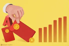 A 股市场近期走强，主动权益基金表现亮眼图片