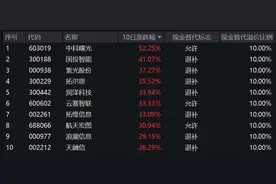 国产算力概念加持，中科曙光近10日涨超50%！云计算50ETF（516630）期间涨幅超20%图片