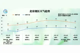 今日“小满”，明天北京全市有雨图片