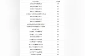 2025年浙江11地市中考分数线汇总图片