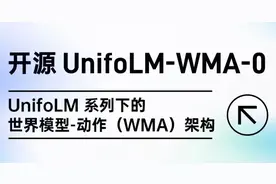 宇树科技开源UnifoLM-WMA-0模型架构图片