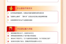 一图读懂丨2023海口市龙华区交出亮眼成绩单→图片