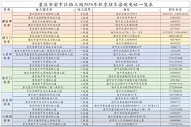 家长注意！重庆这些区公办幼儿园开始报名了图片