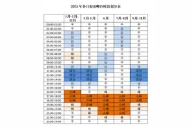 山东发布最新公告！事关电价....图片