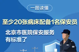 至少20张病床配1名保安！北京市医院保安服务有标准了图片