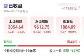 两市超4300个股上涨！证监会盘后连发四道长牙带刺监管令图片