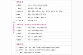 定期做儿保，你就已经打败了90%的家长图片